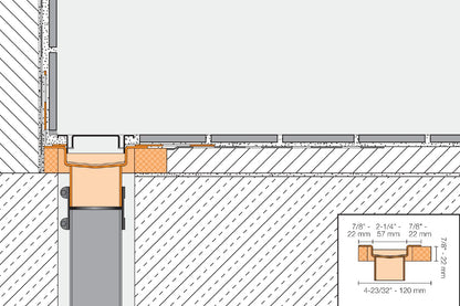 Schlüter®-KERDI-LINE-A/-B/-C - Spazzolato 